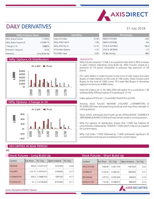 Daily Derivatives Report:31 July 2018