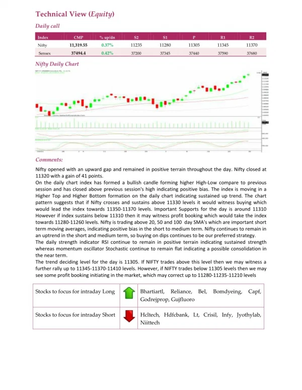 technical view equity