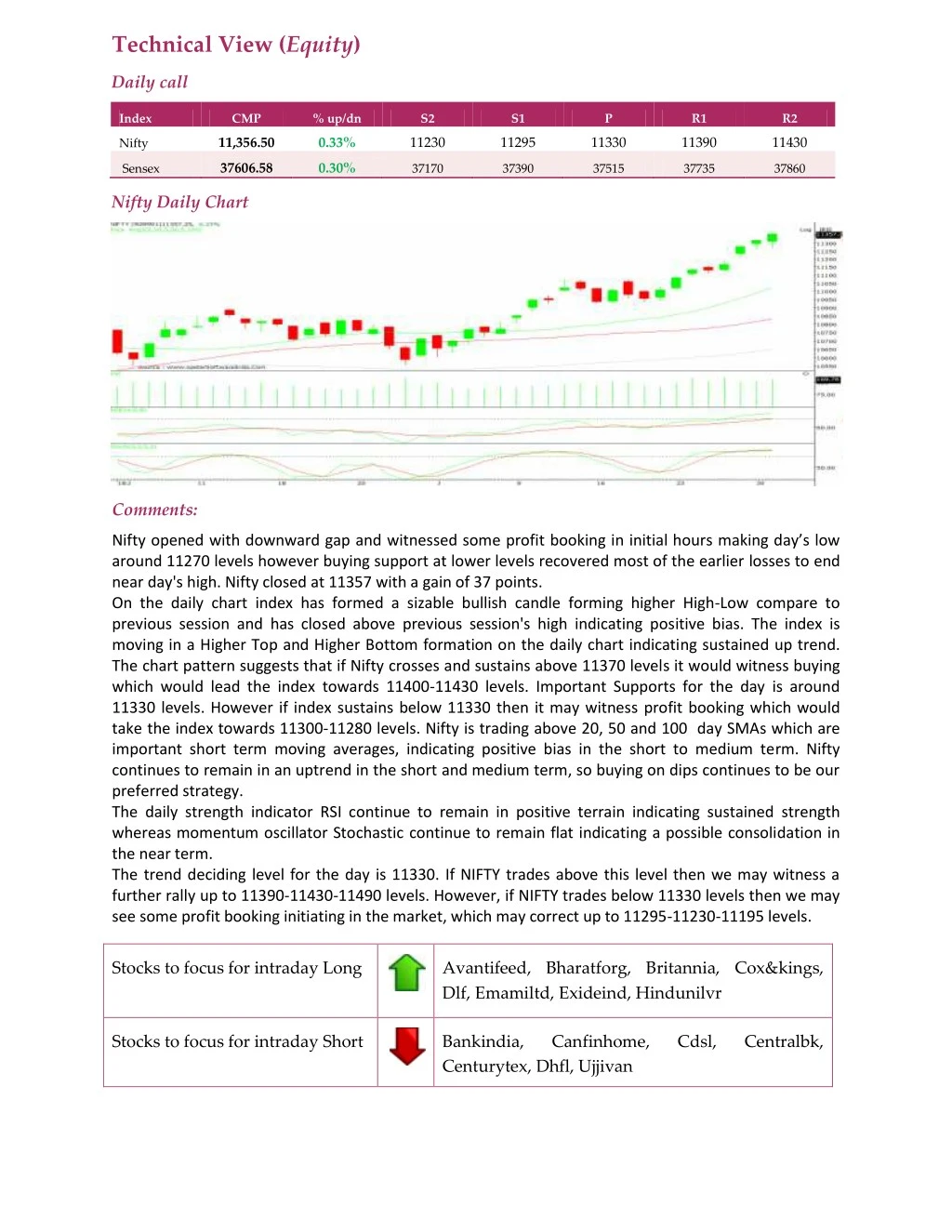 technical view equity