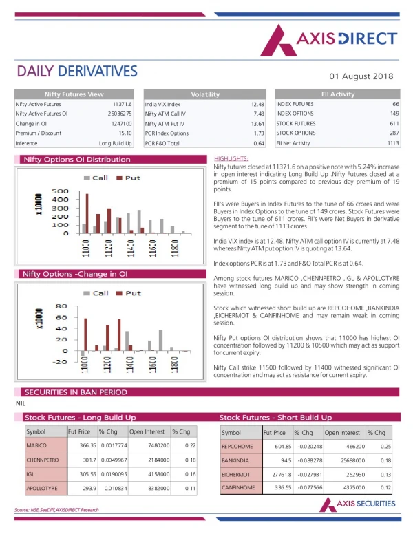 daily daily derivatives derivatives