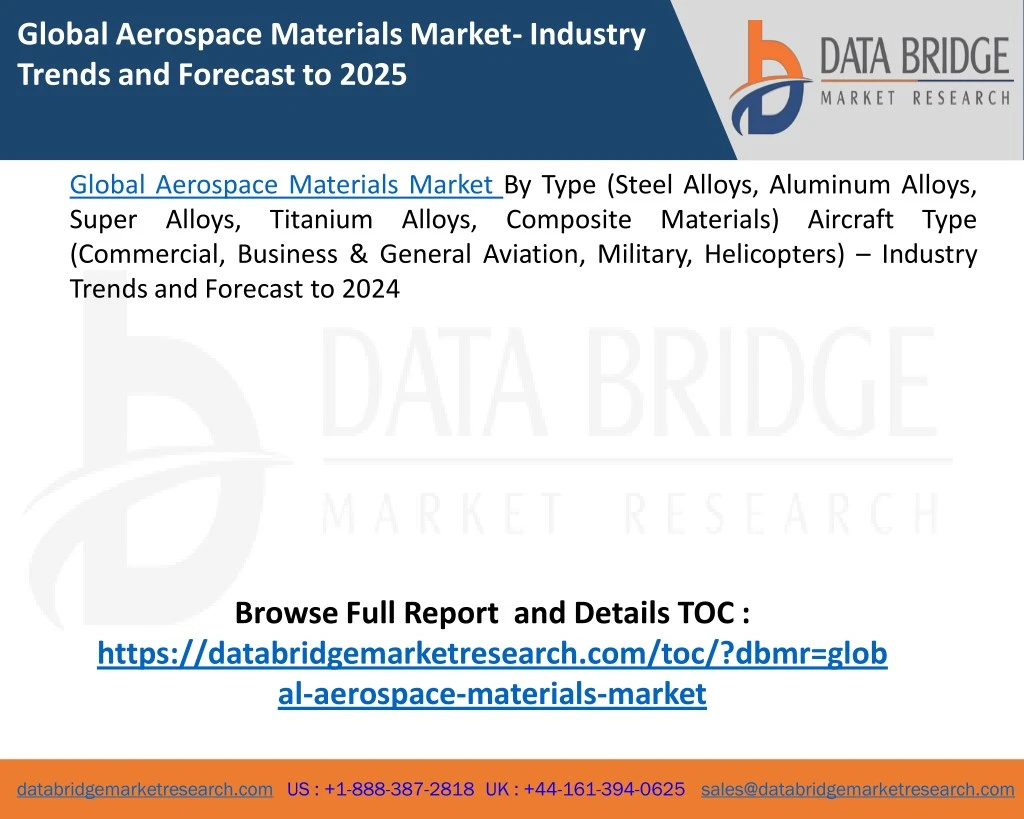 global aerospace materials market industry trends