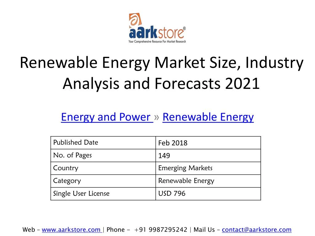 renewable energy market size industry analysis and forecasts 2021