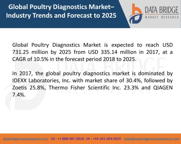 Global Poultry Diagnostics Market – Industry Trends and Forecast to 2025