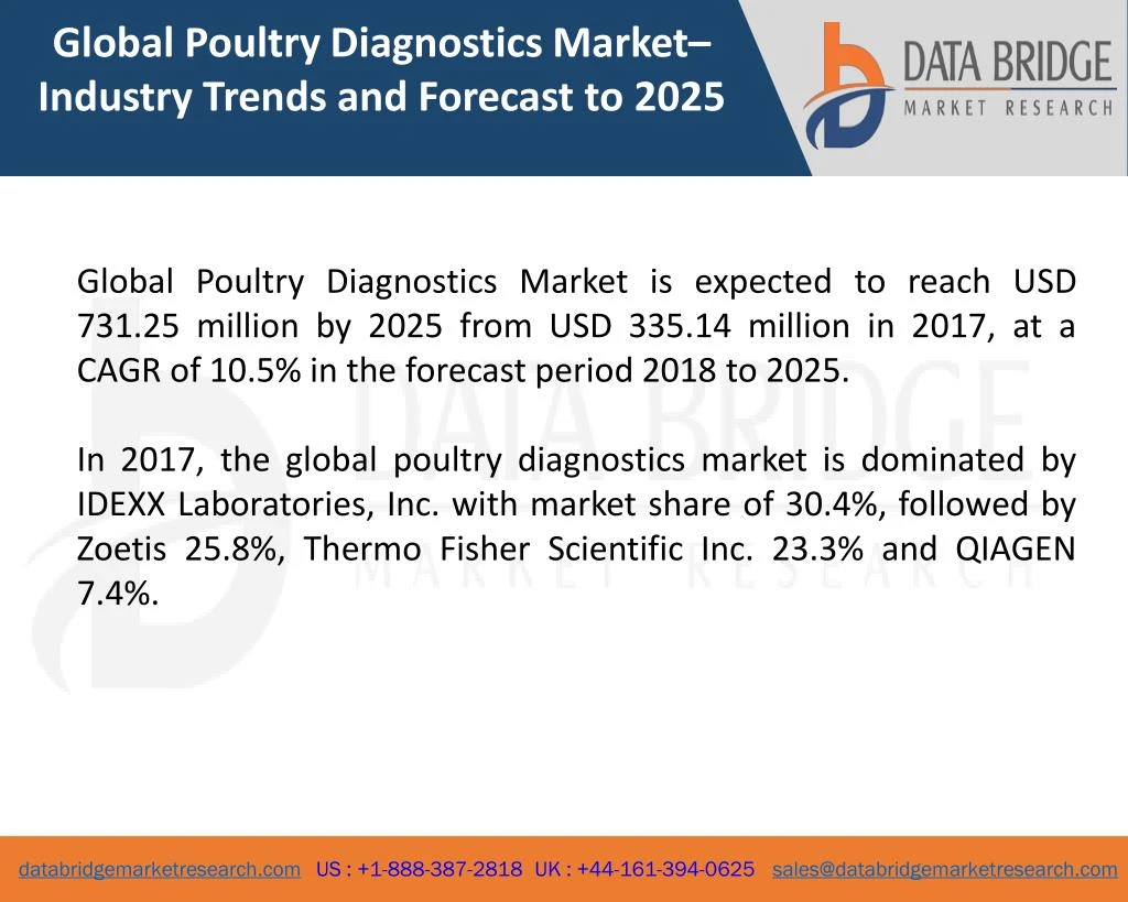 global poultry diagnostics market industry trends
