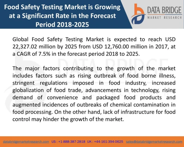 Global Food Safety Testing Market- Industry Trends and Forecast to 2025