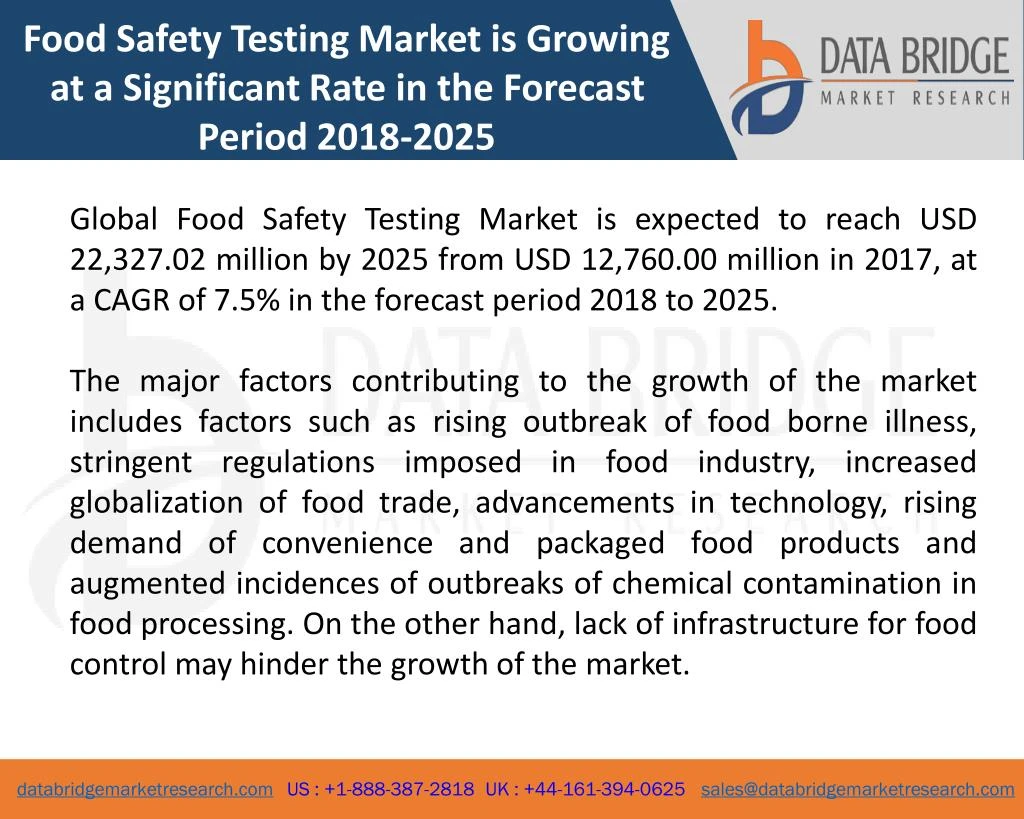 food safety testing market is growing