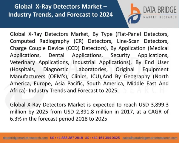 Global X-Ray Detectors Market – Industry Trends and Forecast to 2025