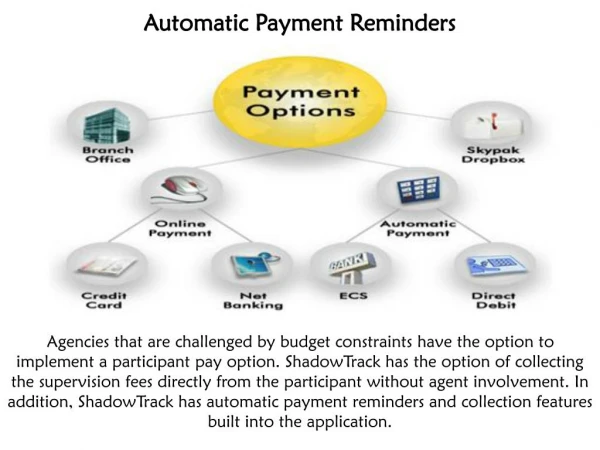 Automatic Payment Reminders