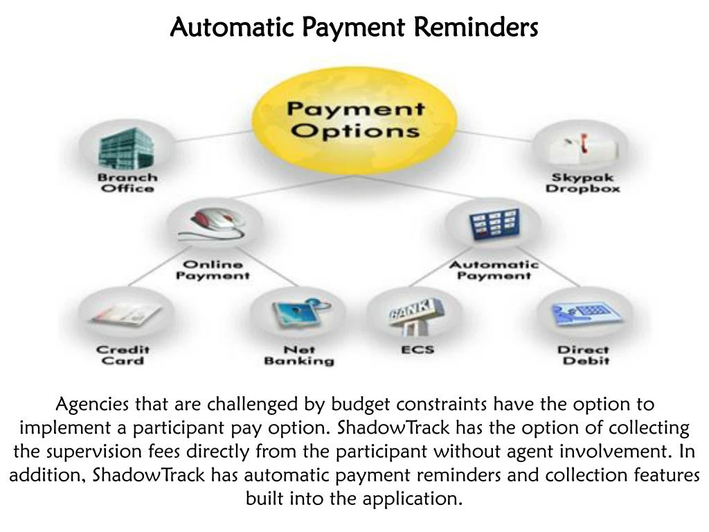automatic payment reminders