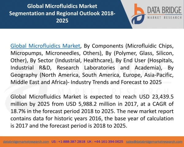 Global Microfluidics Market – Industry Trends and Forecast to 2025