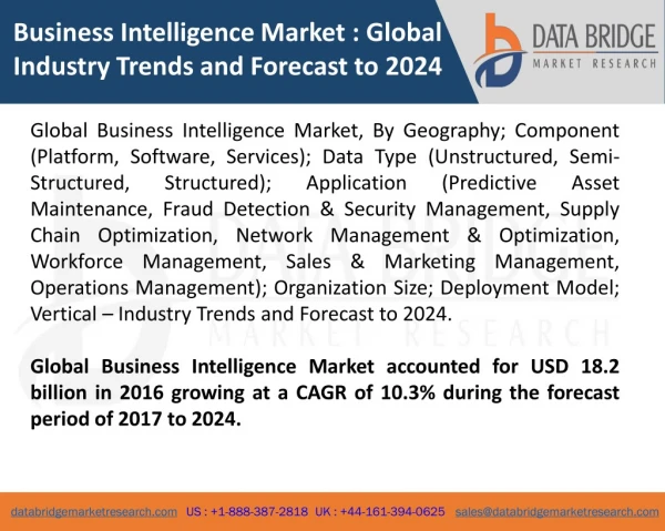 Global Business Intelligence Market – Industry Trends and Forecast to 2024