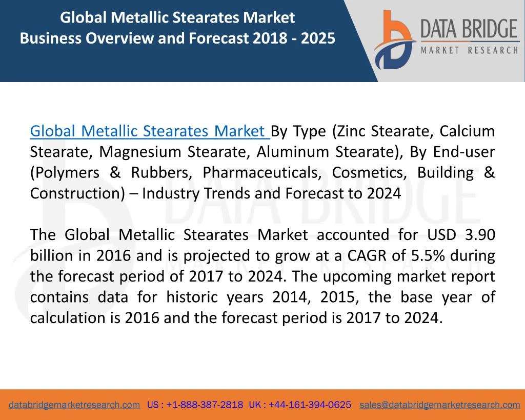 global metallic stearates market business
