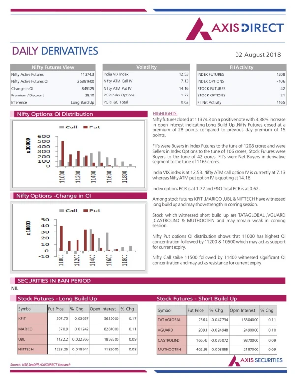 Daily Derivatives Report:02 August 2018