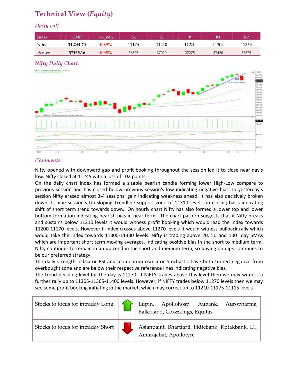 technical view equity