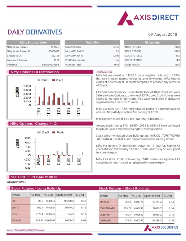 daily daily derivatives derivatives
