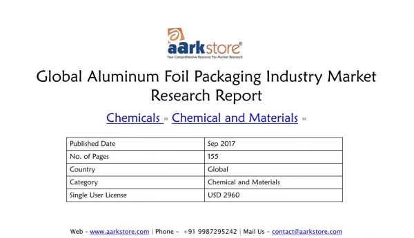 Global Aluminum Foil Packaging Industry Market Research Report - Aarkstore