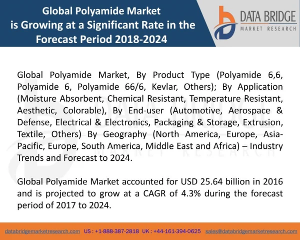 Global Polyamide Market– Industry Trends and Forecast to 2024