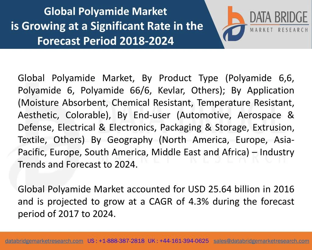 global polyamide market is growing
