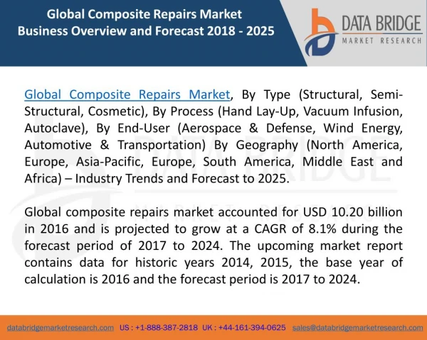 Global Composite Repairs Market– Industry Trends and Forecast to 2024