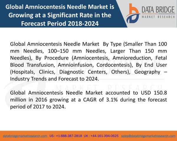 Global Amniocentesis Needle Market- Industry Trends and Forecast to 2024