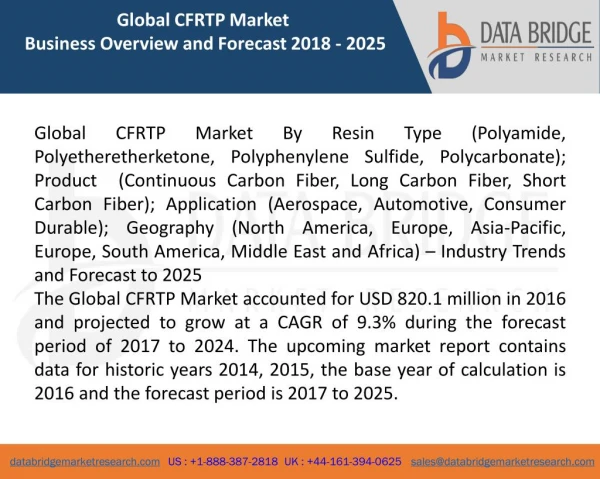 Global CFRTP Market – Industry Trends and Forecast to 2025