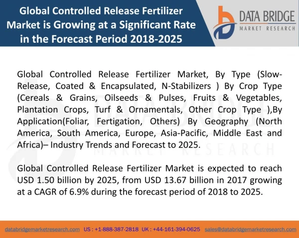 Global Controlled Release Fertilizer Market– Industry Trends and Forecast to 2025