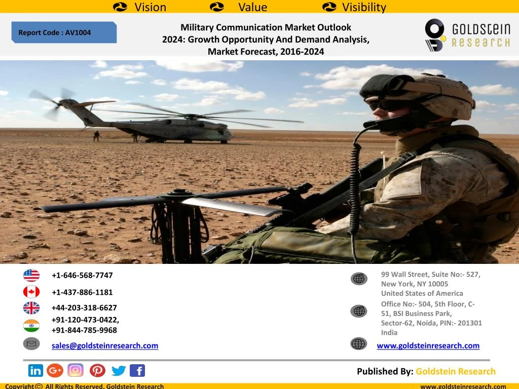 military communication market outlook 2024 growth