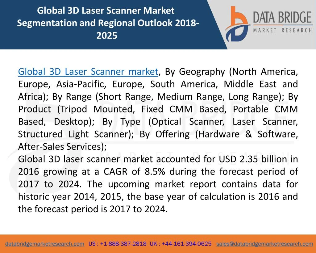 global 3d laser scanner market segmentation