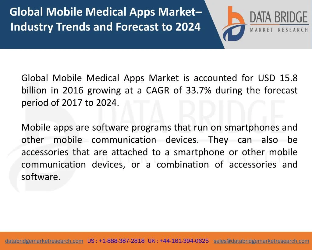 global mobile medical apps market industry trends