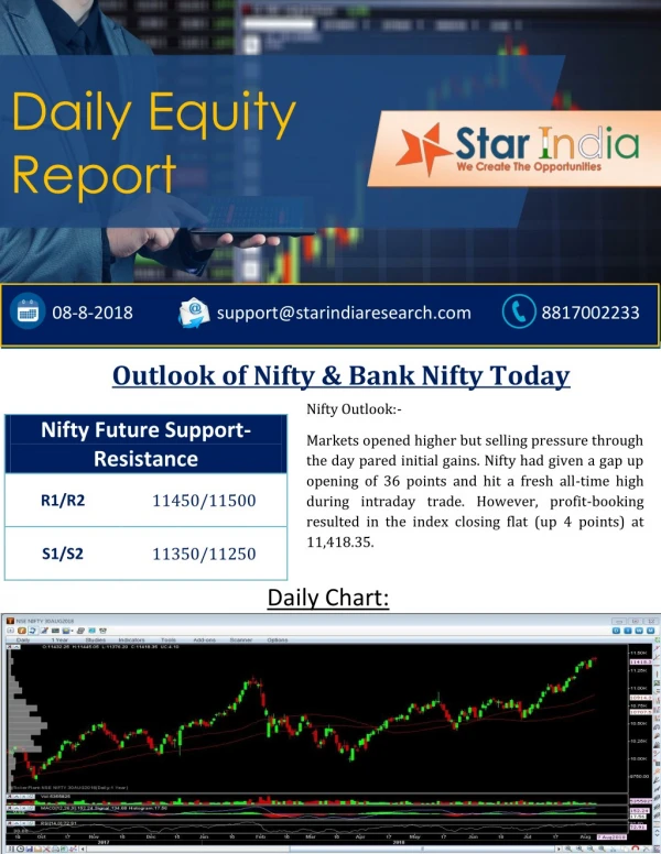 Outlook of Nifty & Bank Nifty Today