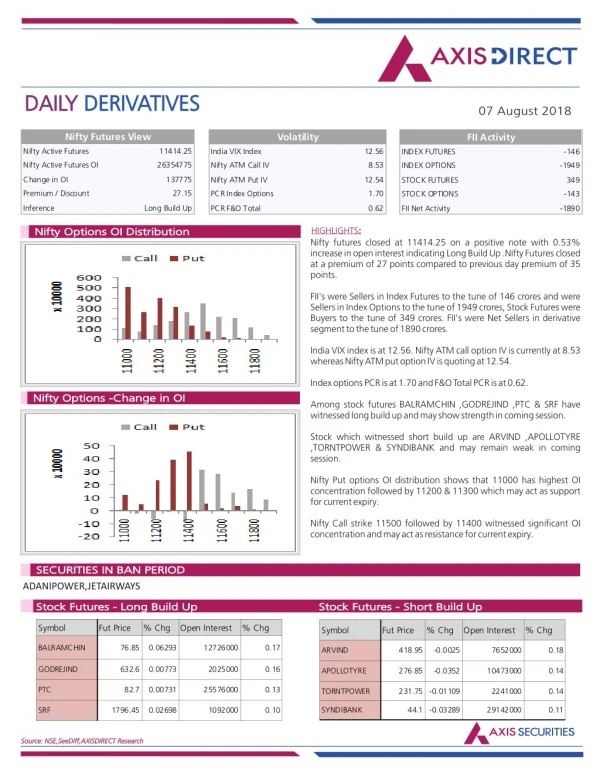 daily daily derivatives derivatives