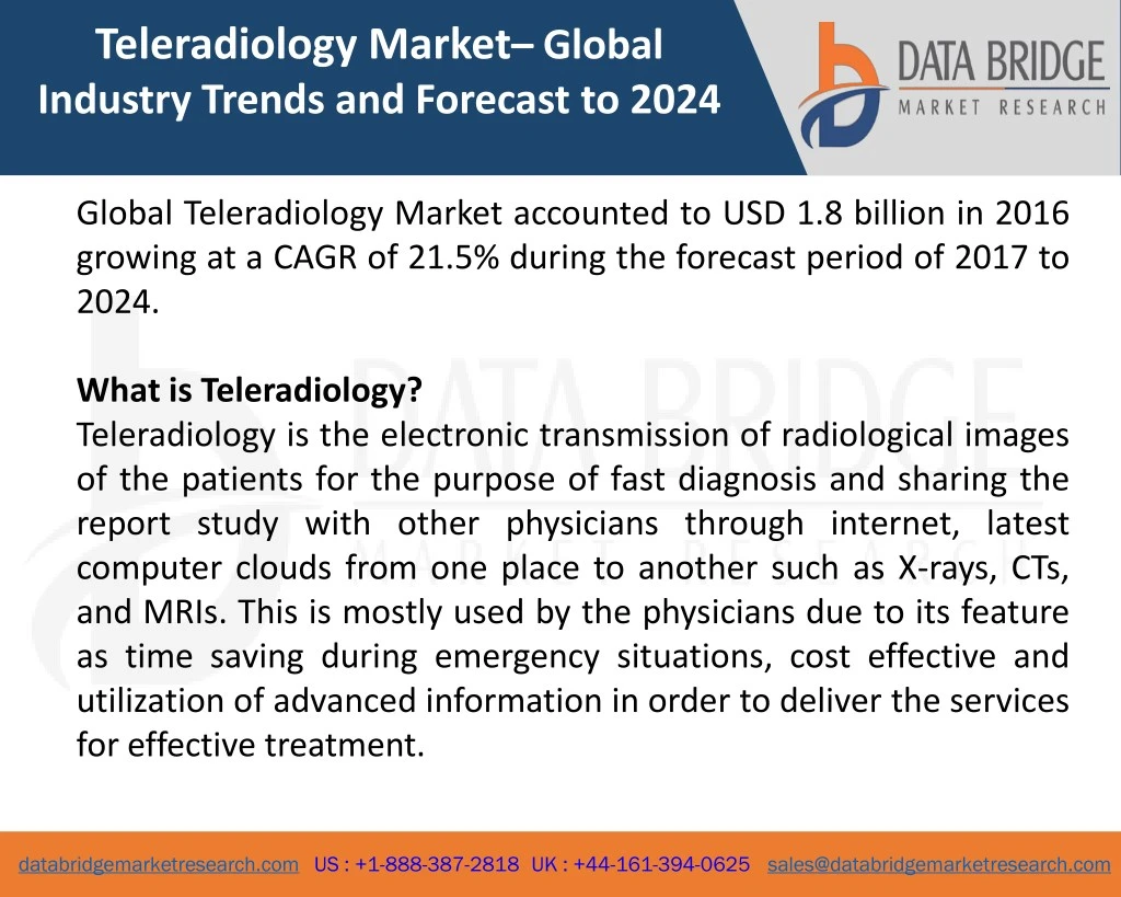 teleradiology market global industry trends