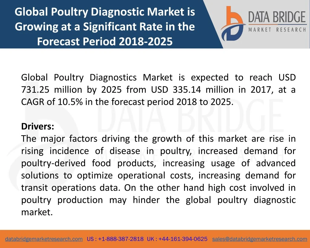 global poultry diagnostic market is growing