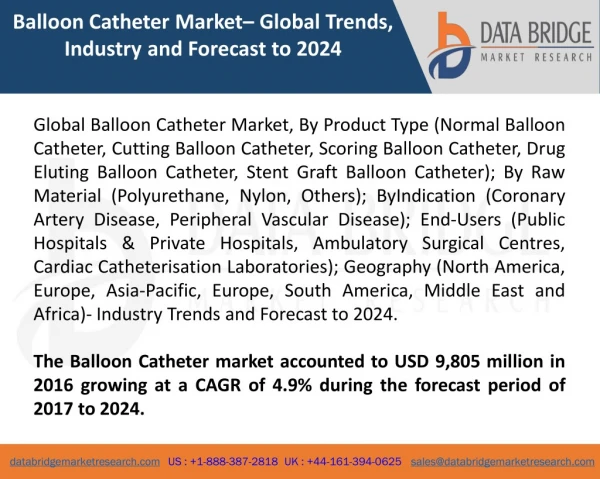 Global Balloon Catheter Market – Industry Trends and Forecast to 2024