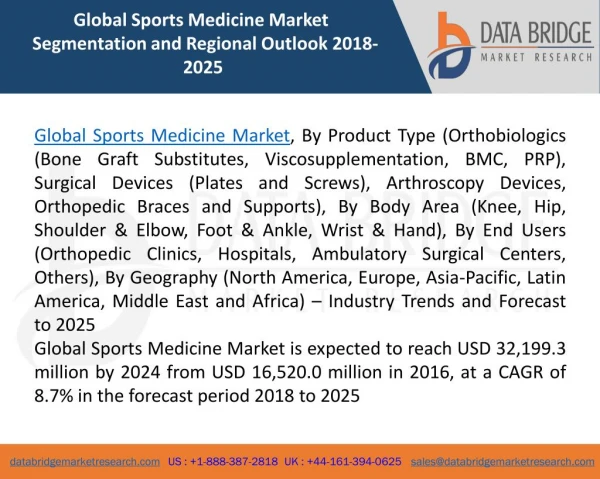Global Sports Medicine Market – Industry Trends and Forecast to 2024