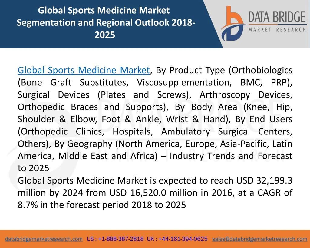 global sports medicine market segmentation