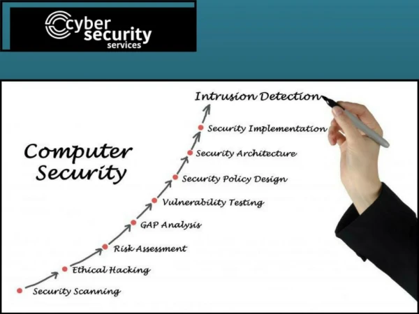 Network Security Monitoring strategy for best protection of your enterprise