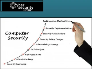 Avoid virus threats by using Cyber Security Services - slide 1