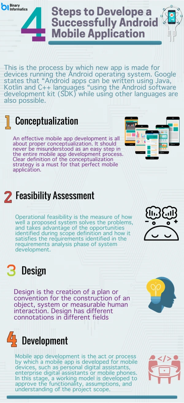 Steps to Develope a Successfully Android Mobile Application