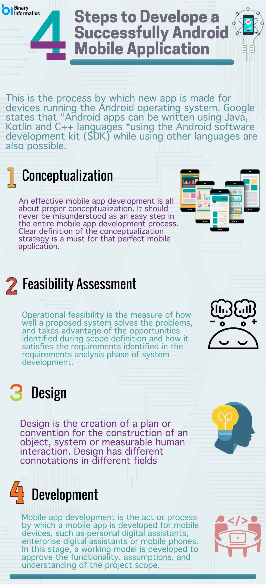 binary informatics