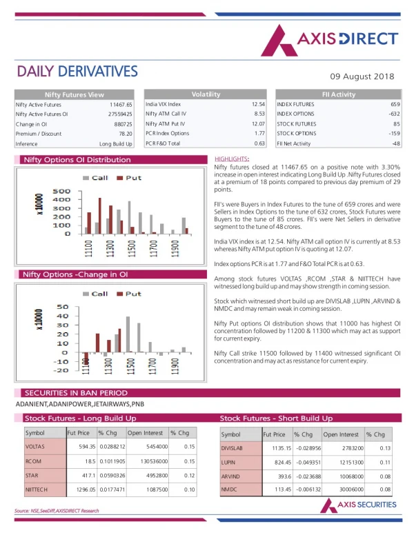 daily daily derivatives derivatives