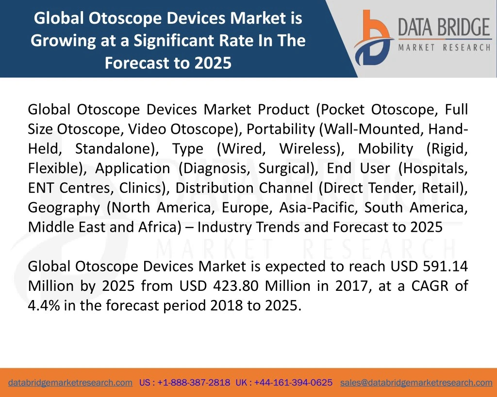 global otoscope devices market is growing