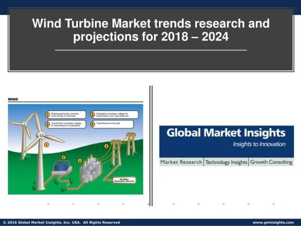 Wind Turbine Market industry analysis research and trends report for 2018 – 2024