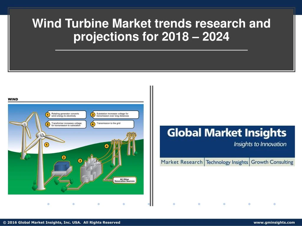 wind turbine market trends research