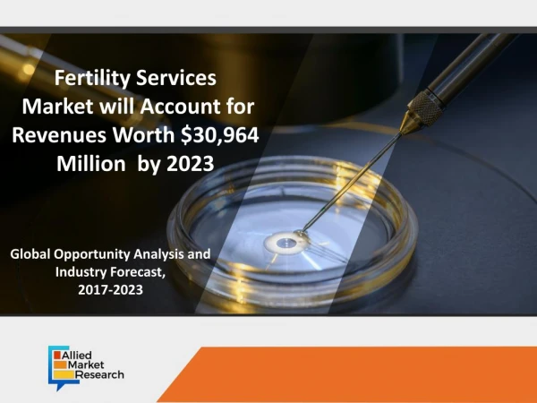 Fertility Services Market : Largest Regional Revenue Share in Near Future