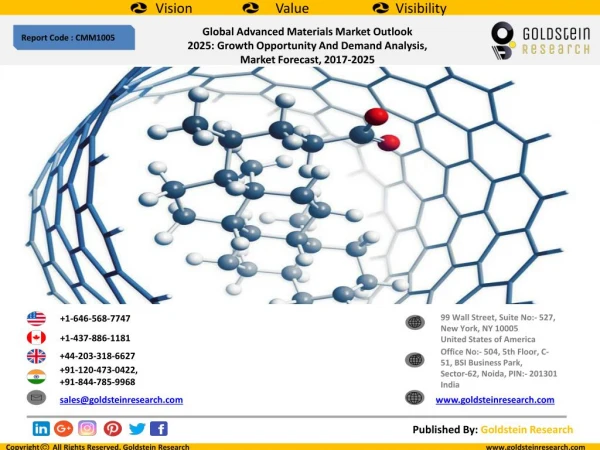 Global Advanced Materials Market Outlook 2025: Growth Opportunity And Demand Analysis, Market Forecast, 2017-2025