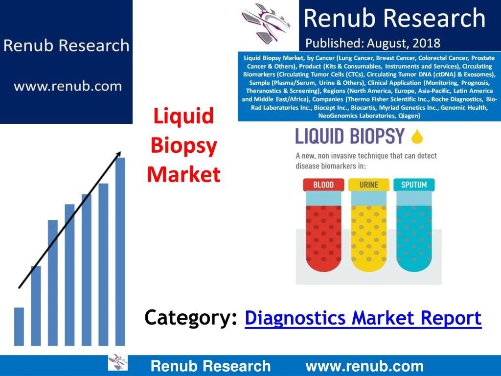 category diagnostics market report