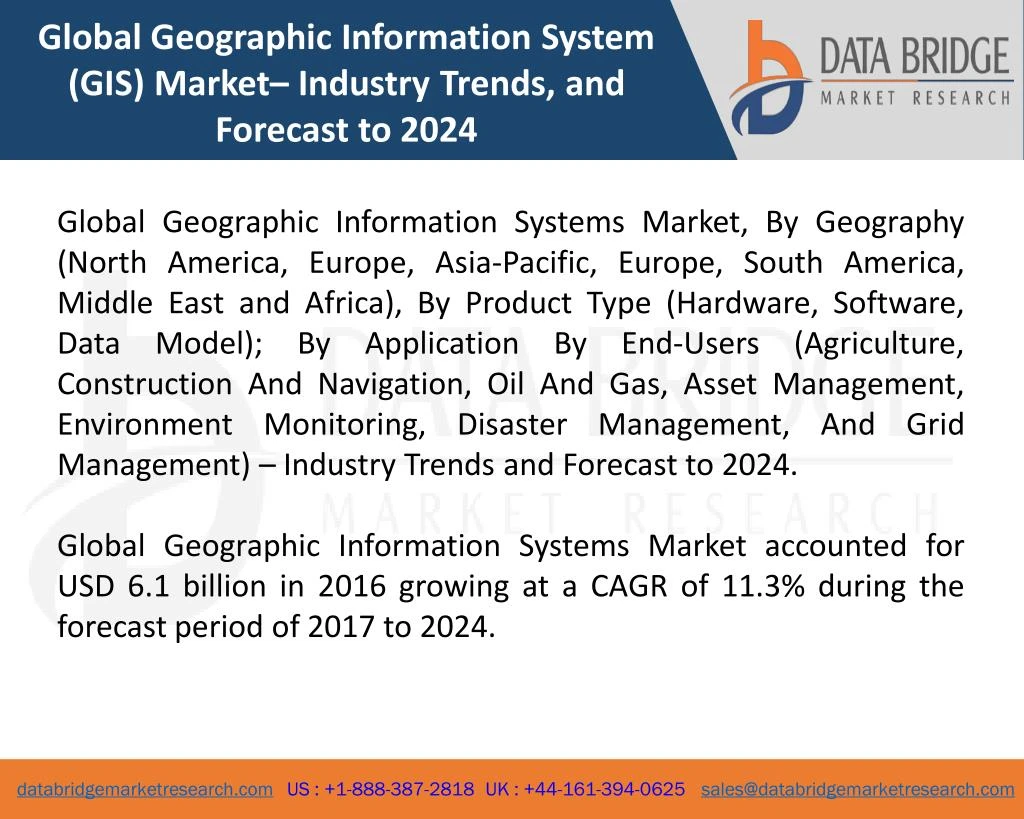 global geographic information system gis market