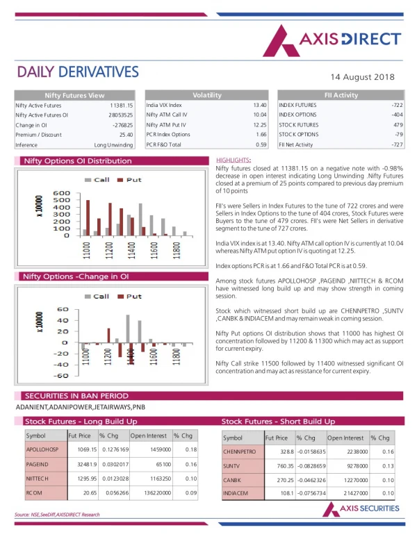daily daily derivatives derivatives