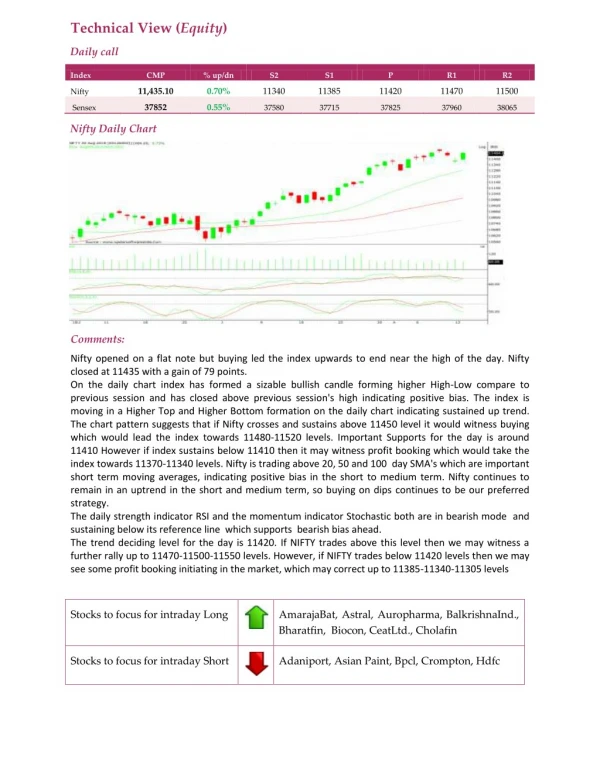 technical view equity